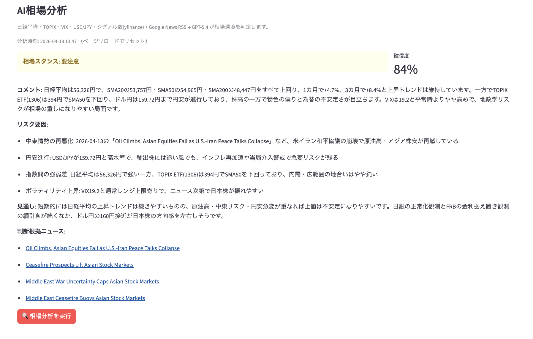 AI相場分析