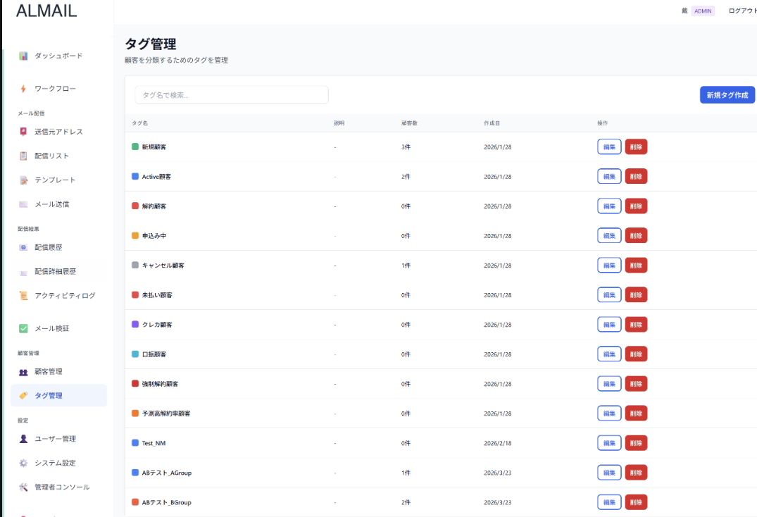 タグ管理